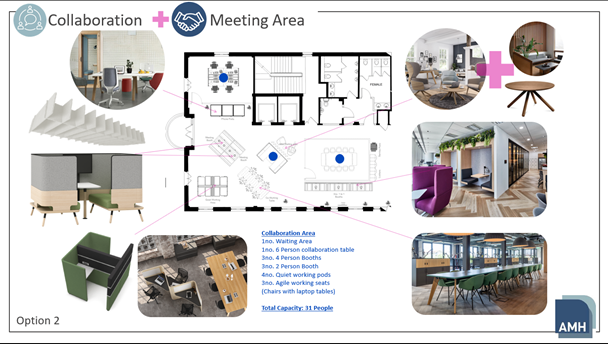 Collaborative Spatial Design Collaboration Space Concepts | AMH